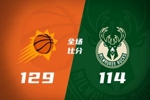 🏀太阳力擒雄鹿取3连胜 布克27+7 库兹马赛季新高33分 字母22分