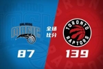🏀猛龙52分大胜魔术 斯科蒂·巴恩斯28分钟23+15 班凯罗14中3
