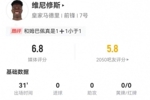 维尼修斯替补数据:1射0正+3过人3成功+11丢失球权+2造犯规