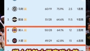 掘金化身火箭侠!季后赛詹杜大战大概率要来了?!