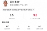 巴尔韦德本场数据:2射2正进1球+3关键传球+2对抗1成功 获评8.5分