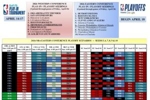 来了来了!NBA收官战所有结果官方分析!西部清晰东部一锅粥
