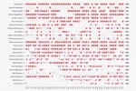轮换不够?阿森纳本赛季总出场时间占比:拉亚、赖斯等7人均超60%