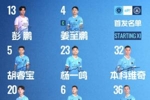 深圳新鹏城主战辽宁铁人楠波湾首发阵容出炉!