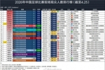 2026年中国足球比赛现场观众人数排行榜(截至4.25) 