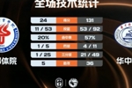 🏀CUBAL女篮-华中科大狂胜成都体院107分晋级四强!胡瑞燕24+9
