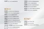 津媒:中国U17最强阵容出征U17亚洲杯,在B组中已是“坐三望二”