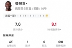 登贝莱本场数据:1射进1球 2长传2成功+2对抗1成功 获评7.6分