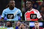 Whoscored列英超评分前五边锋:多库7.37分居首 萨卡7.23分第二
