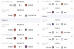 不掉链子!阿森纳负曼城后4战0失球3场1-0拿满12分,曼城2平丢4分