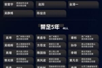第三批禁足名单中,有48人未被追究刑事责任,被禁足5年及以下