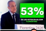 阿斯报读者皇马选举民调:弗洛伦蒂诺支持率53%,里克尔梅47%