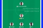 首发身价对比:英格兰首发11人7.4亿欧,是巴拿马首发身价33倍多