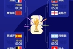 世界杯四强已确定两席！明日挪威vs英格兰，阿根廷vs瑞士先后开打