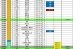 蓉城2026中超夏转后报名名单:撤下李科唐梓程,补报帅惟浩陈仕晗